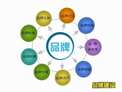 抗震支吊架企業為何要樹立品牌建設意識——以北京企業網絡技術服務為例